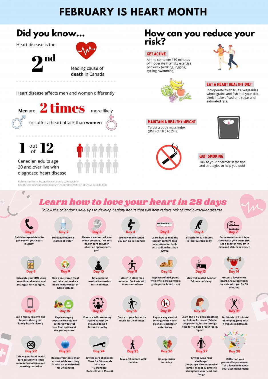 Jenna Rizzo & Mariegrace Gorospe Heart Month Inforgraphic